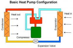 Αντλίες θερμότητας: η πιο ανερχόμενη τεχνολογία θέρμανσης και εξοικονόμησης ενέργειας